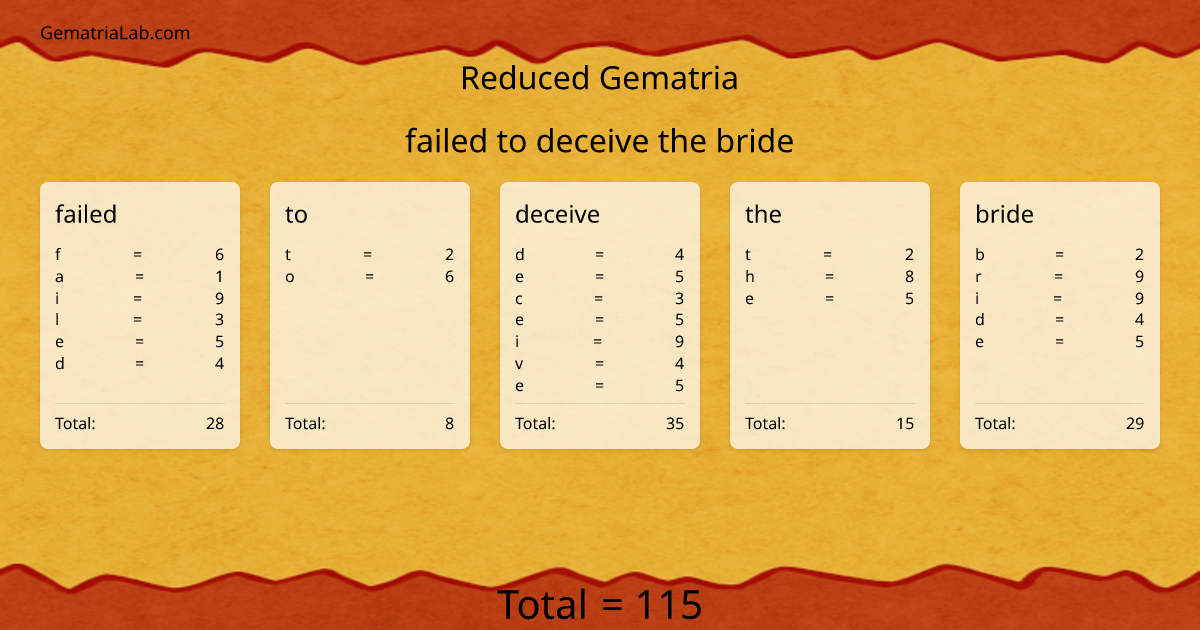 failed to deceive the bride in reduced Gematria